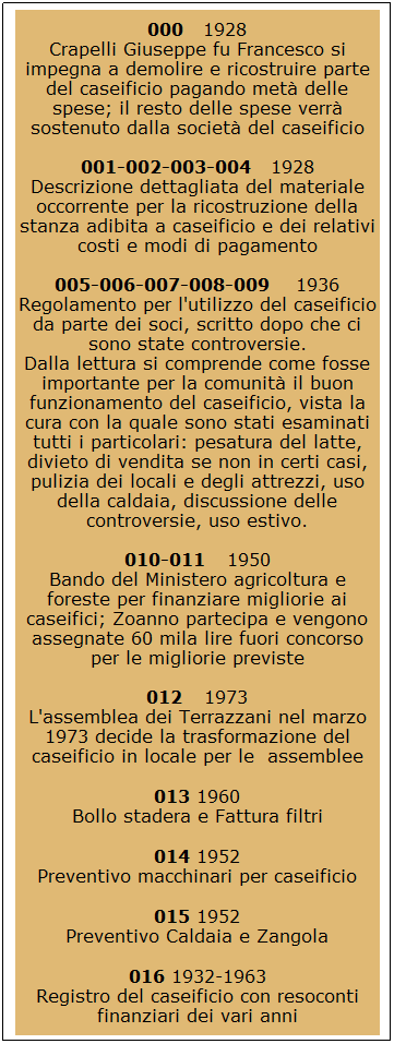 Casella di testo: 000   1928
Crapelli Giuseppe fu Francesco si impegna a demolire e ricostruire parte del caseificio pagando met delle spese; il resto delle spese verr sostenuto dalla societ del caseificio

001-002-003-004   1928
Descrizione dettagliata del materiale occorrente per la ricostruzione della stanza adibita a caseificio e dei relativi costi e modi di pagamento

005-006-007-008-009    1936
Regolamento per l'utilizzo del caseificio da parte dei soci, scritto dopo che ci sono state controversie.
Dalla lettura si comprende come fosse importante per la comunit il buon funzionamento del caseificio, vista la cura con la quale sono stati esaminati tutti i particolari: pesatura del latte, divieto di vendita se non in certi casi, pulizia dei locali e degli attrezzi, uso della caldaia, discussione delle controversie, uso estivo.

010-011    1950
Bando del Ministero agricoltura e foreste per finanziare migliorie ai caseifici; Zoanno partecipa e vengono assegnate 60 mila lire fuori concorso per le migliorie previste 

012    1973
L'assemblea dei Terrazzani nel marzo 1973 decide la trasformazione del caseificio in locale per le  assemblee
013 1960
Bollo stadera e Fattura filtri
014 1952
Preventivo macchinari per caseificio
015 1952
Preventivo Caldaia e Zangola
016 1932-1963
Registro del caseificio con resoconti finanziari dei vari anni
